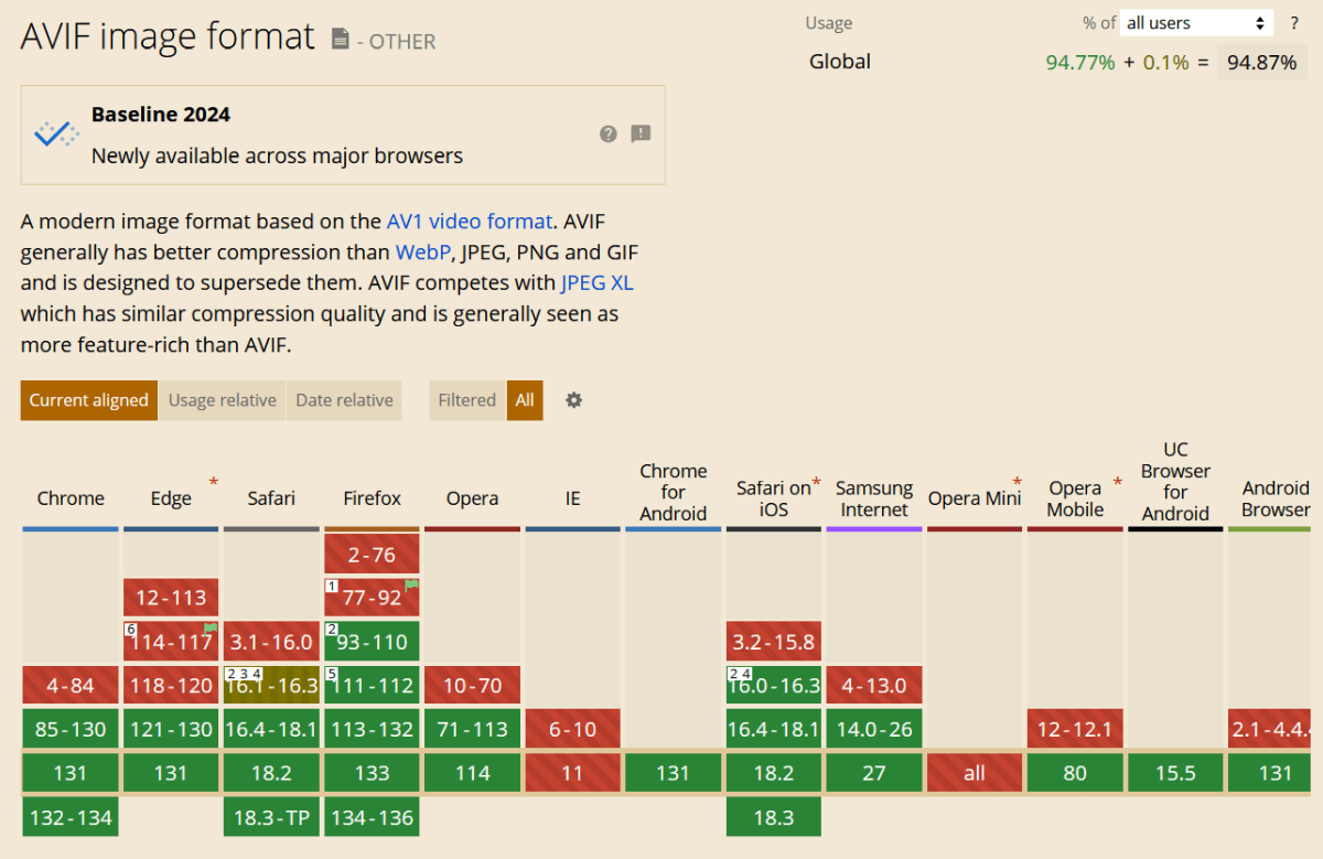 AVIF browser support, comparison table