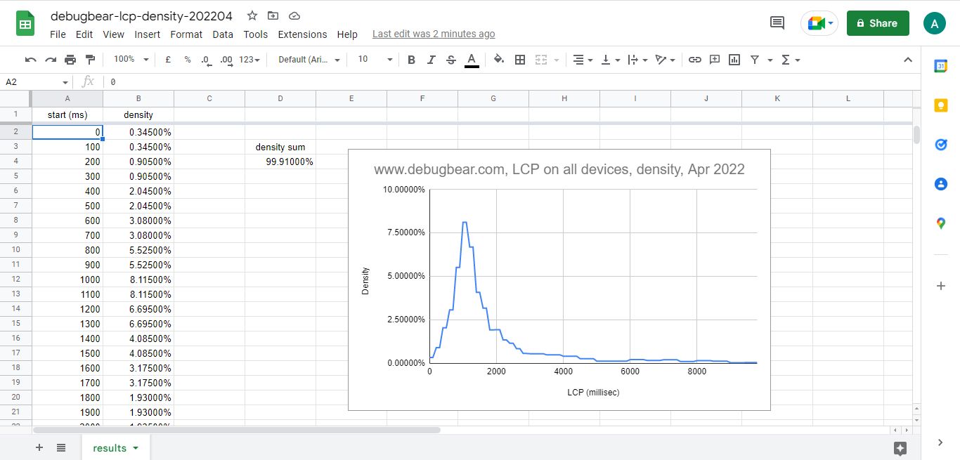BigQuery results in Google Sheets