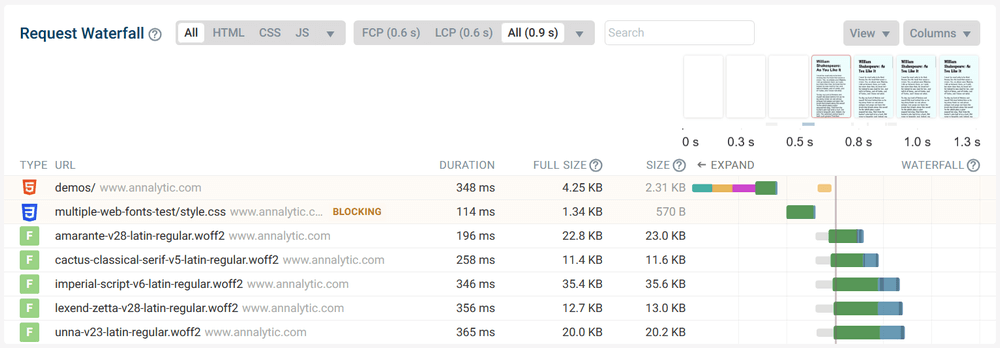Request waterfall of a demo that downloads five custom fonts