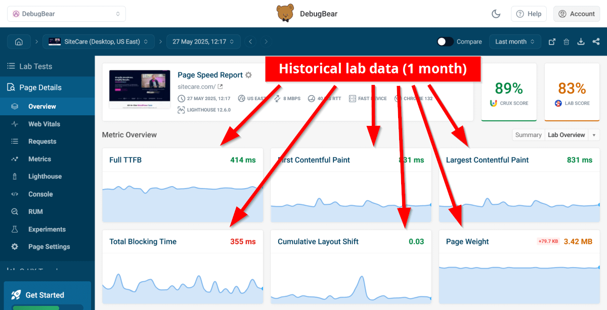 Historical lab data for WordPress speed optimization