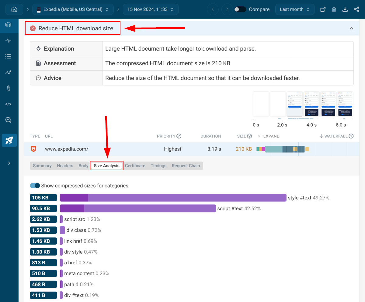 HTML size analysis of the Expedia homepage