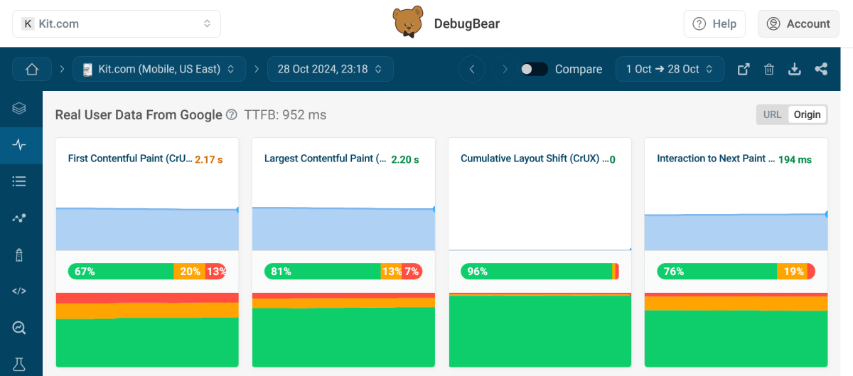 Kit CrUX on mobile