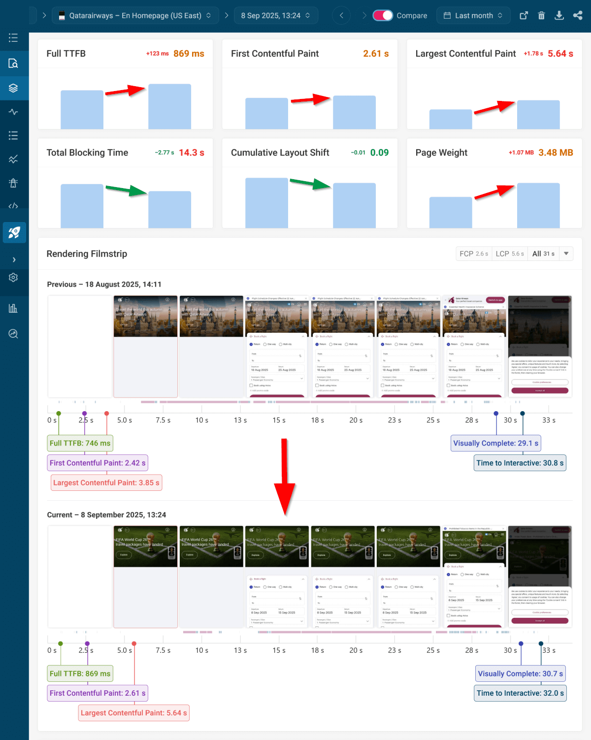 Request waterfall chart comparison, requests sorted by size