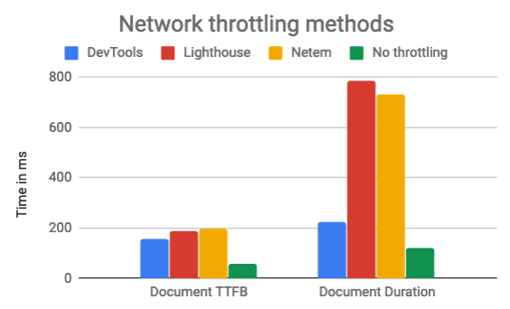 mediacentral throttle network