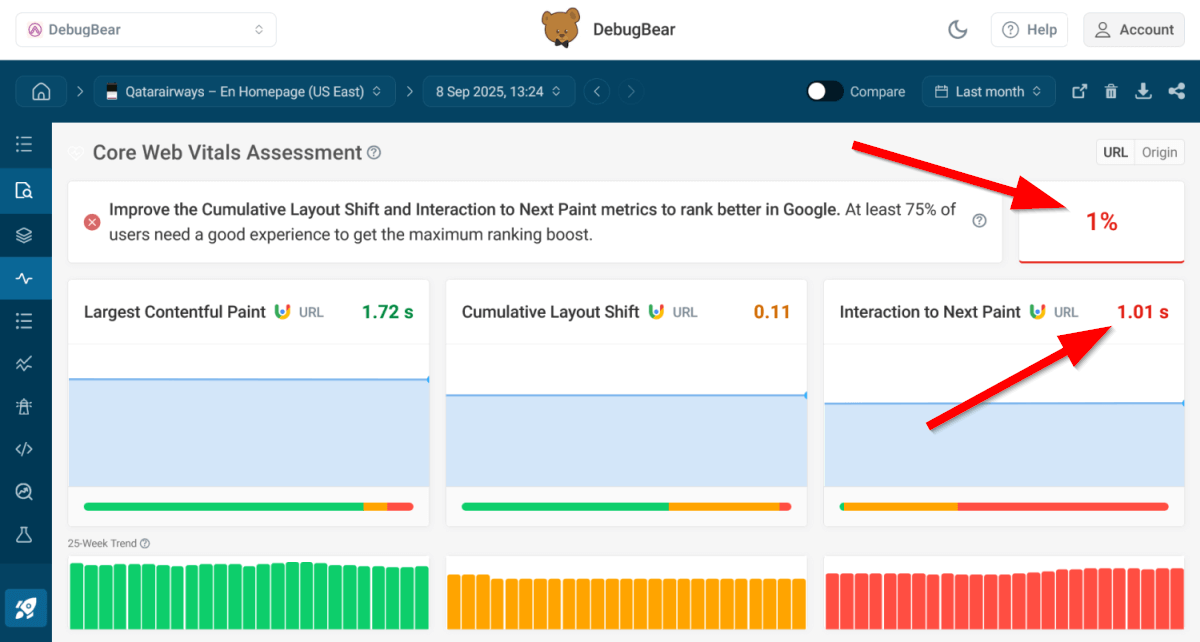 CrUX results for the mobile home page of Qatar Airways