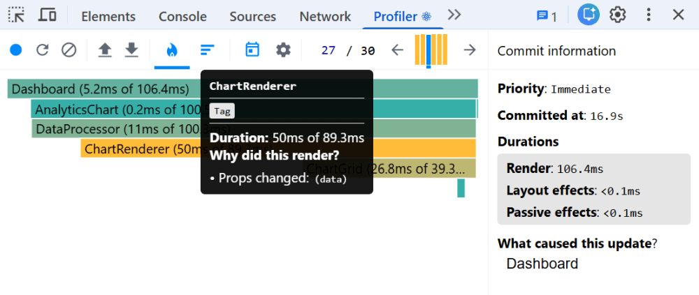 React Developer Tools Profiler tab with the Why Did This Render modal