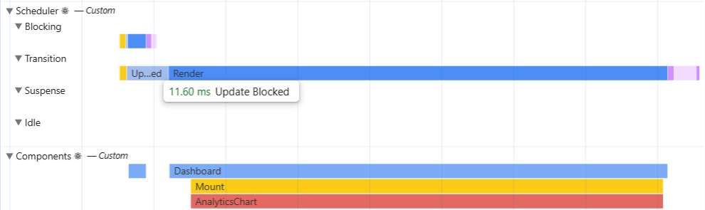 React Performance tracks