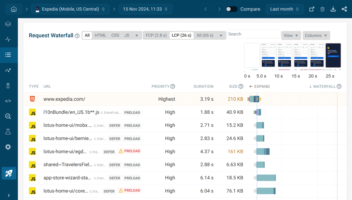 Request waterfall chart for the mobile homepage of Expedia