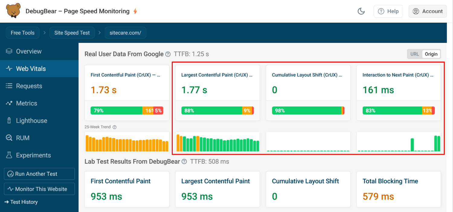 SiteCare WordPress speed optimization services