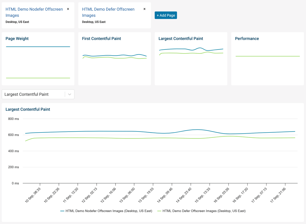 Time series comparison for the HTML demos on desktop