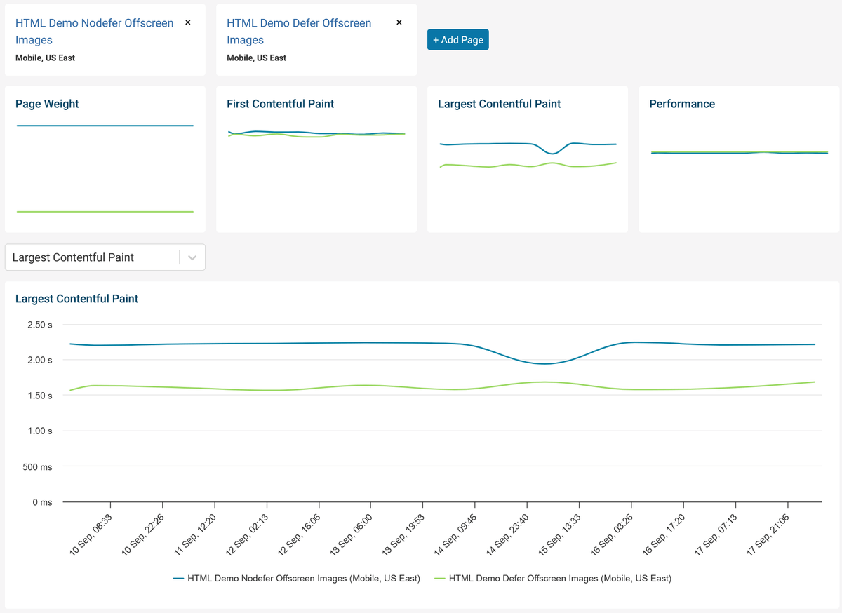 Time series comparison for the HTML demos on mobile