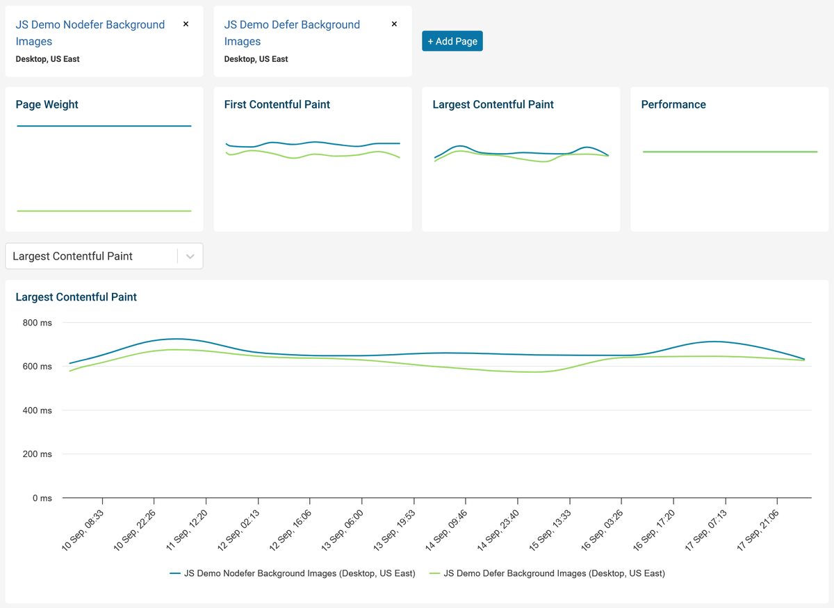 Time series comparison for the JavaScript demos on desktop