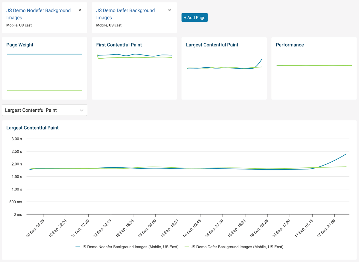 Time series comparison for the JavaScript demos on mobile