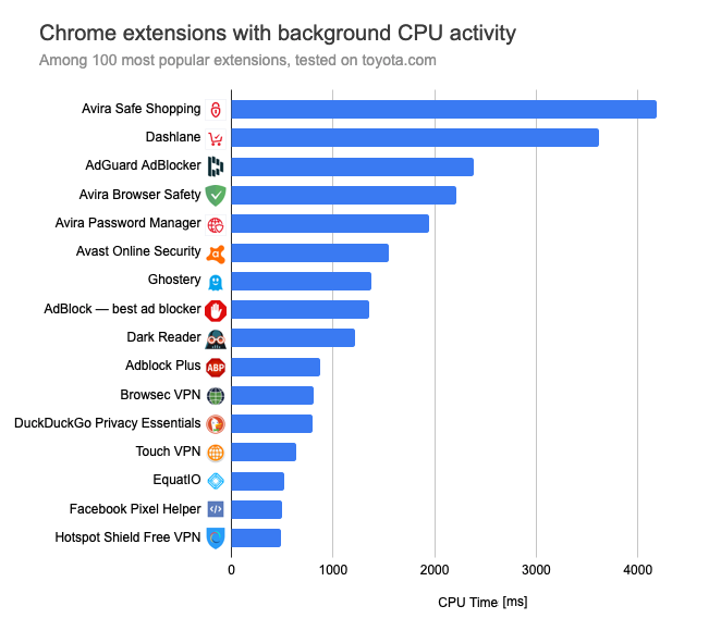 5 Chrome Extensions to Enhance Steam Gaming Experience - Hongkiat