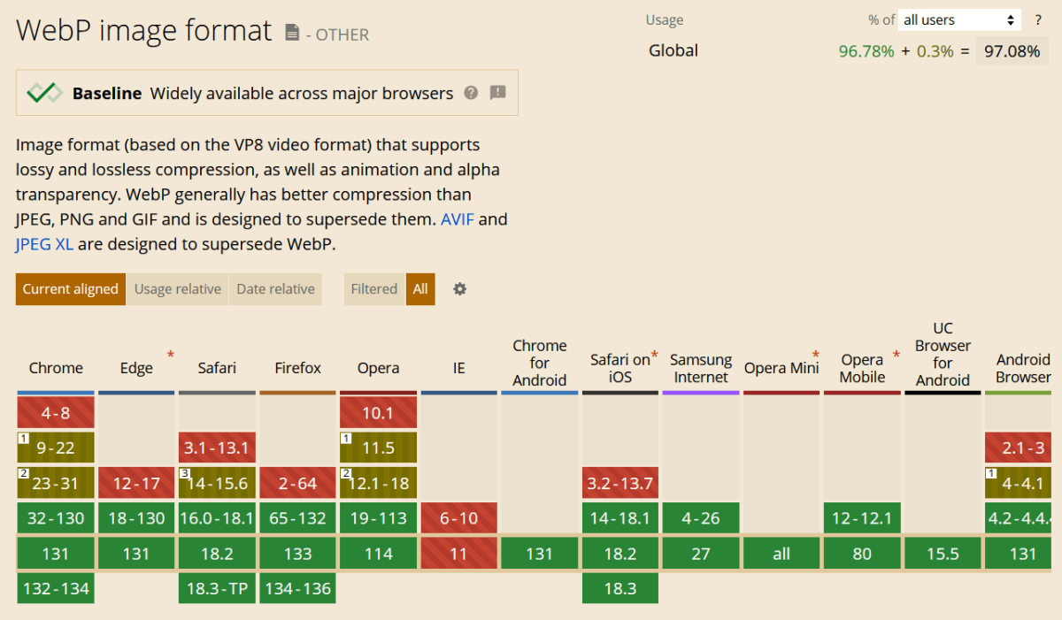 WebP browser support, comparison table