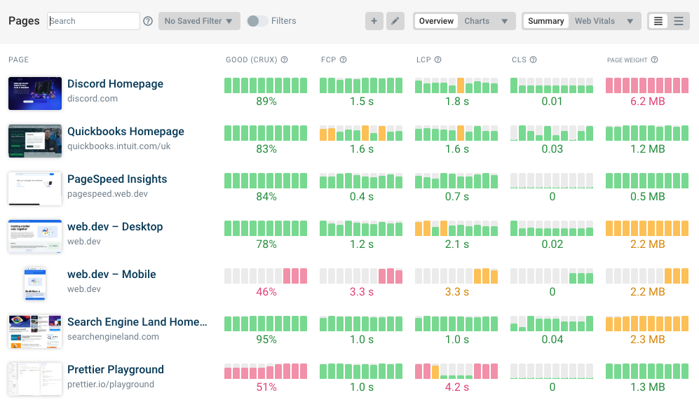 DebugBear dashboard