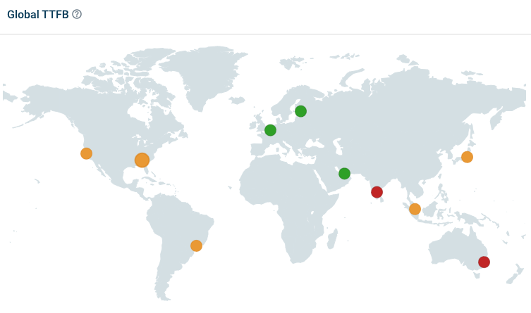 Global TTFB test result