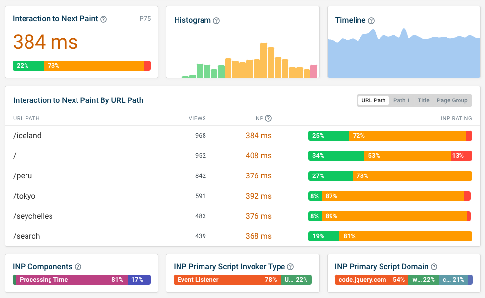 DebugBear INP dashboard