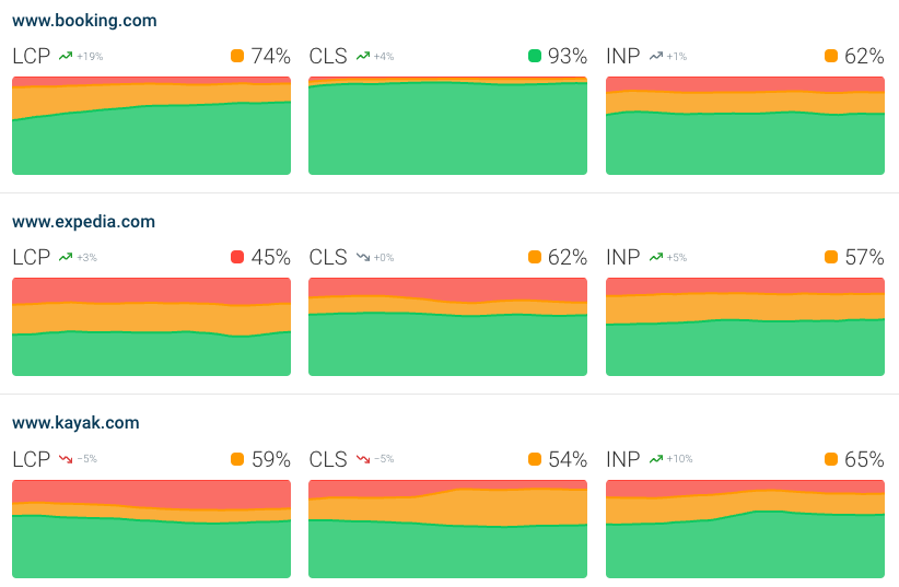 CrUX trends