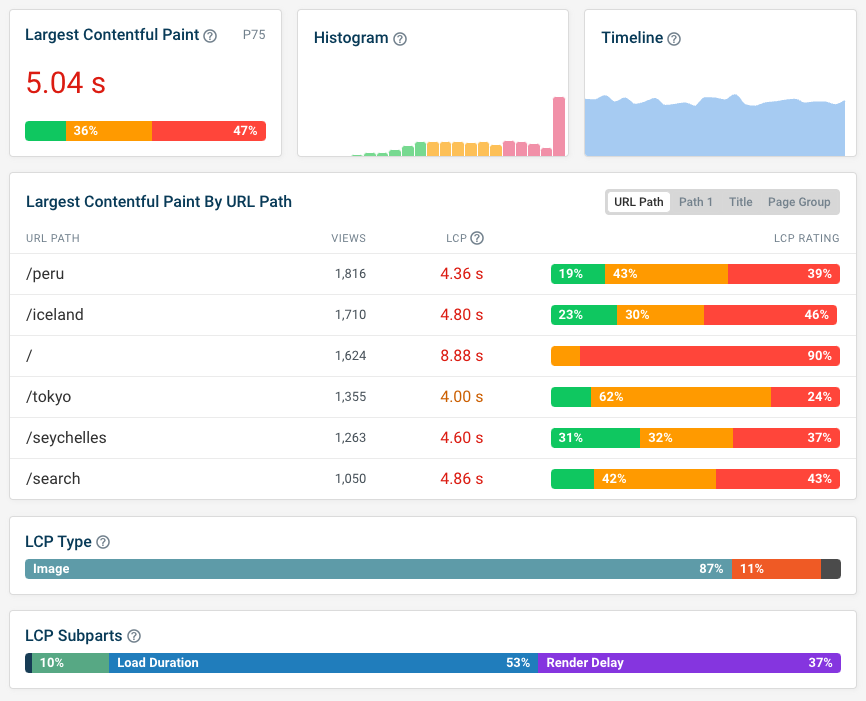 LCP subpart breakdown with resource load delay in DebugBear RUM