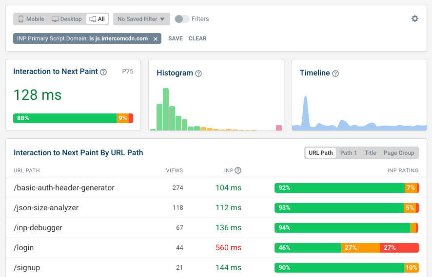 DebugBear INP dashboard