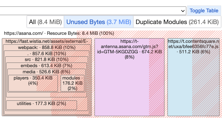 Unused code analysis in the Lighthouse treemap