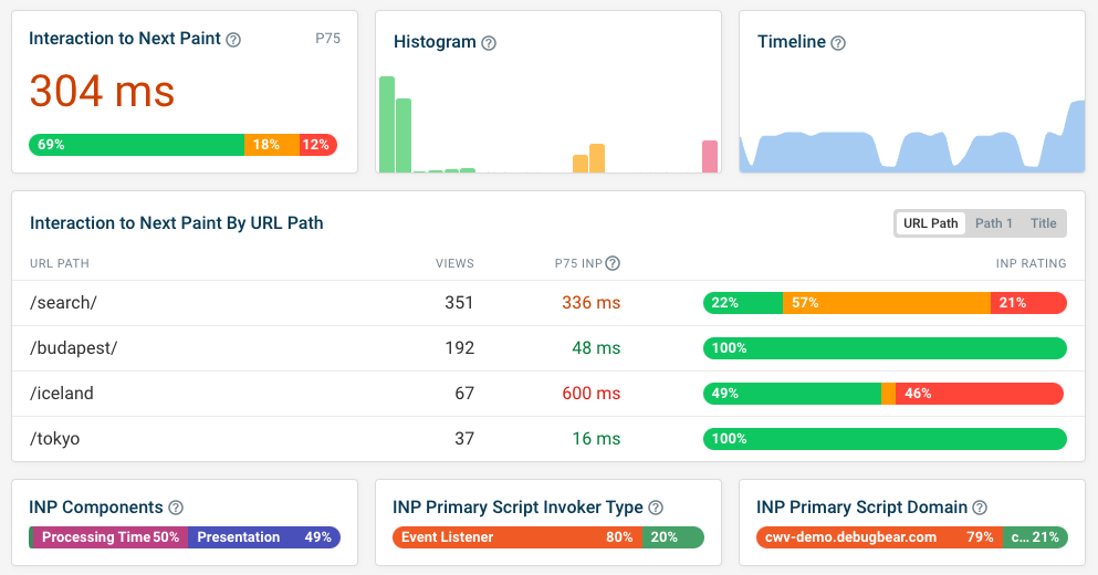 INP monitoring dashboard