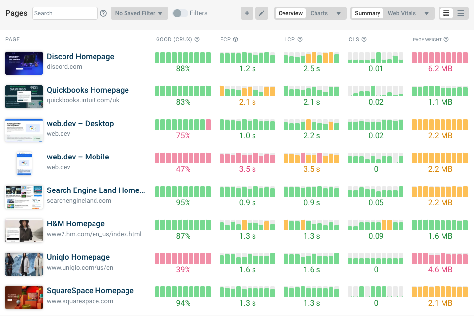 Synthetic monitoring dashboard