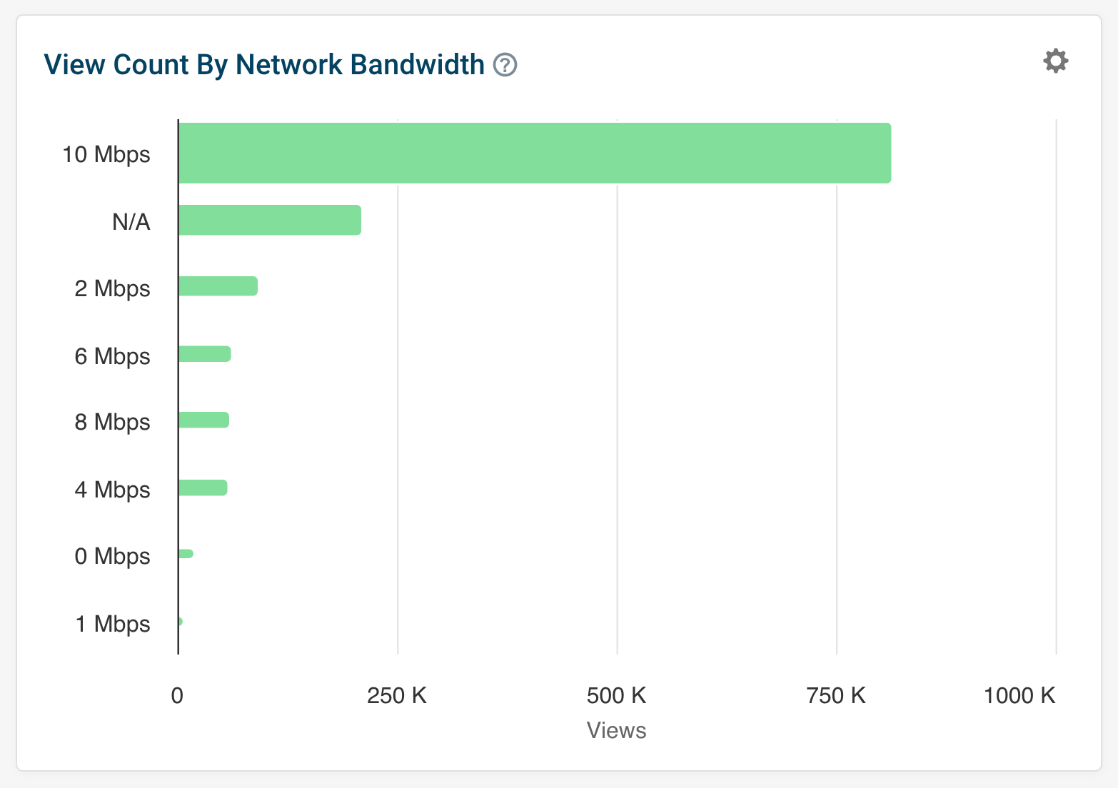 Real user monitoring in DebugBear