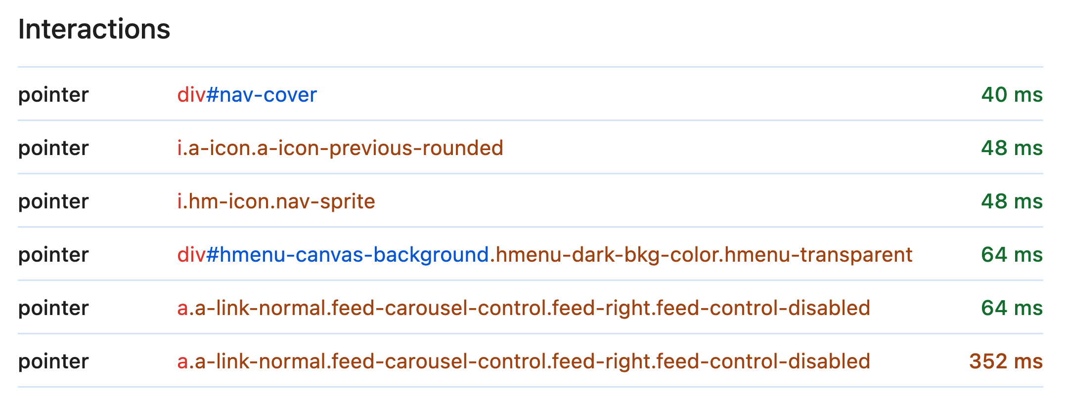 Interactive Elements Example