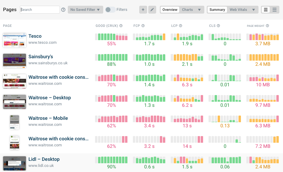 DebugBear monitoring dashboard