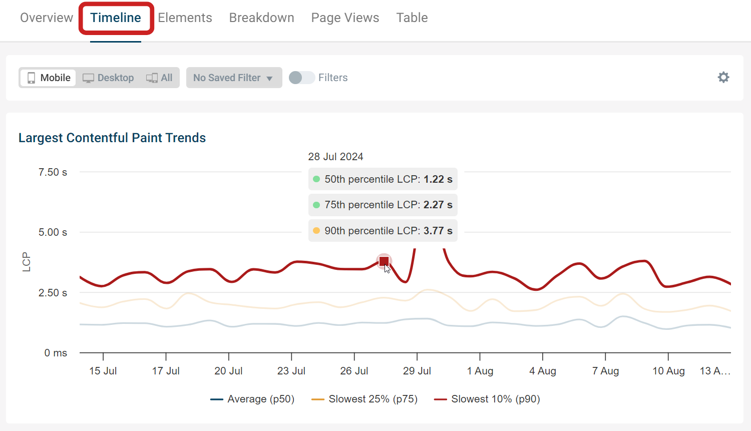 Trends