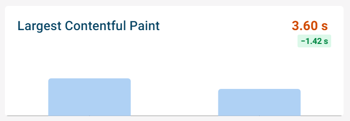 Improved LCP score after removing fetchpriority=”high” from slider images