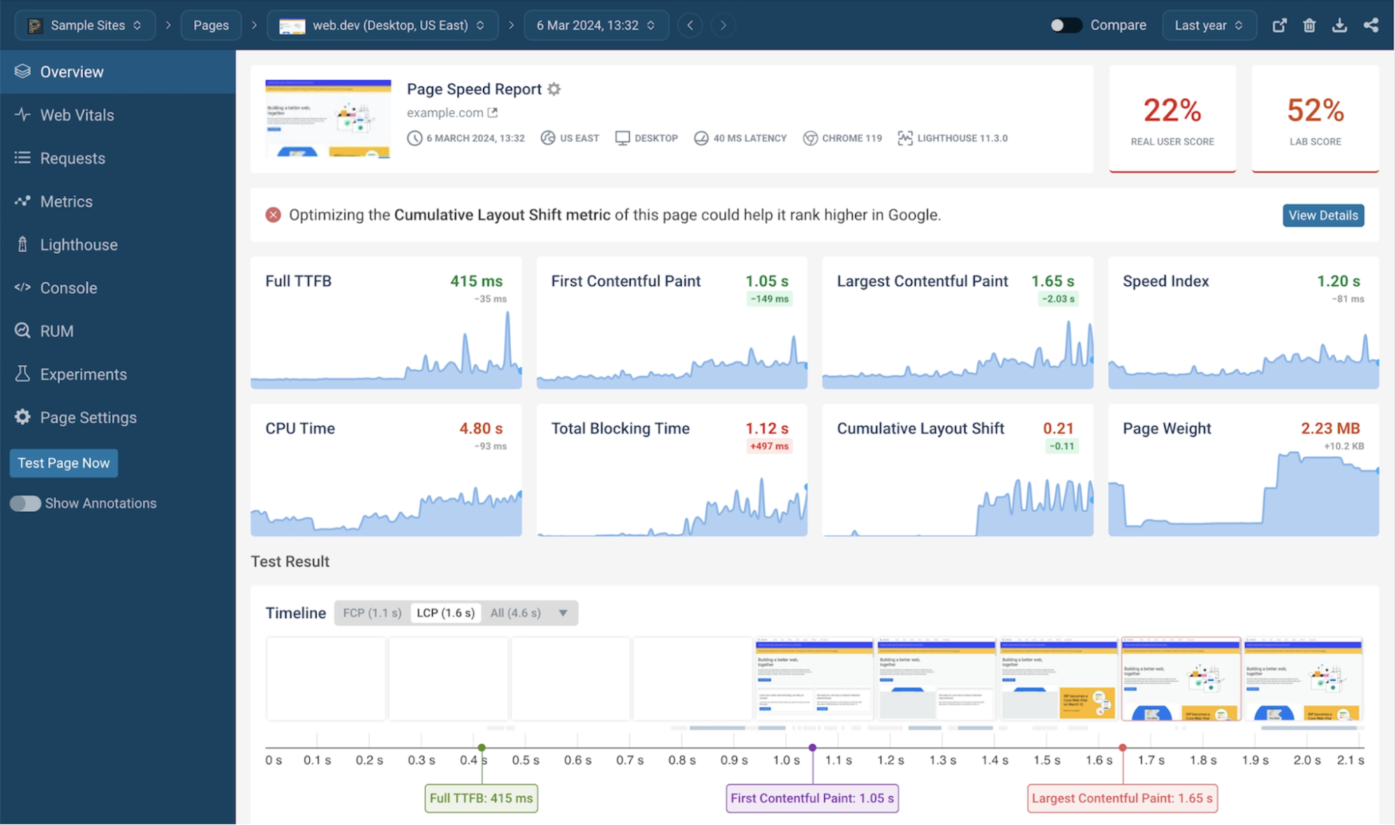 Synthetic monitoring dashboard for a web page