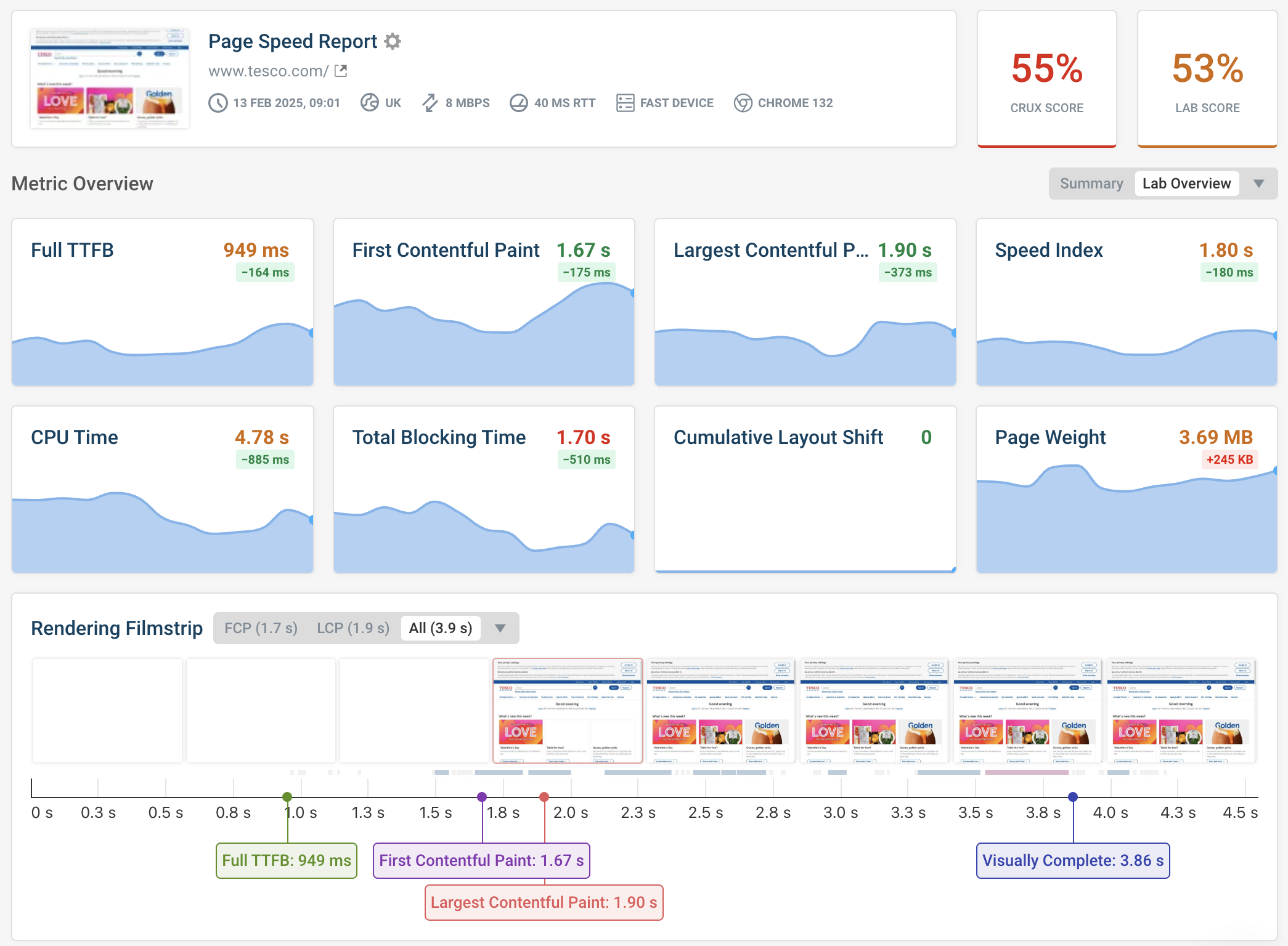 DebugBear page speed monitoring result