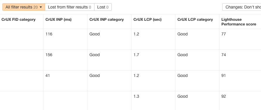 CrUX metrics in Ahrefs