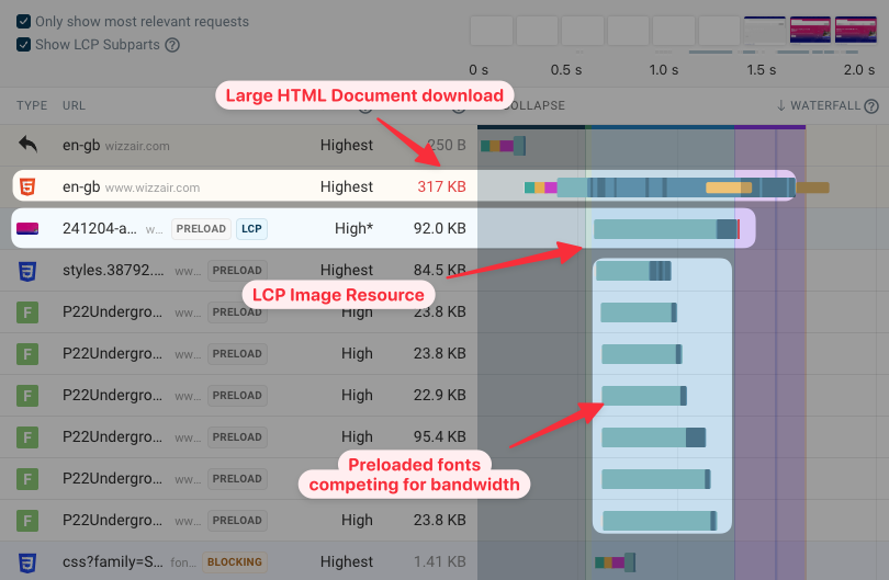 LCP Load Duration caused by competing resources