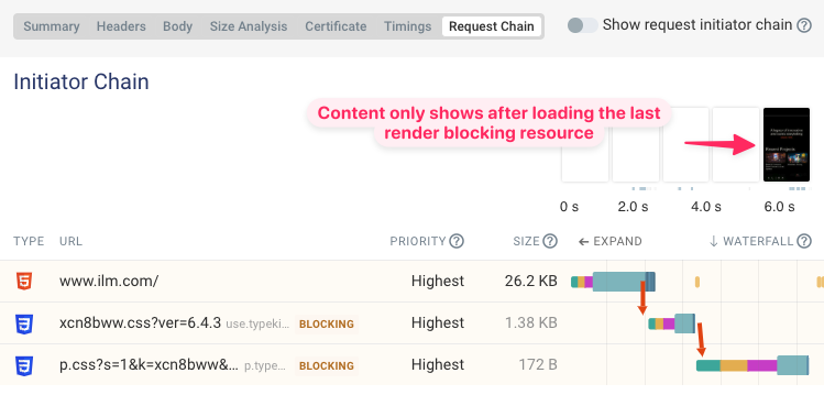 Render-blocking requests delaying text from appearing