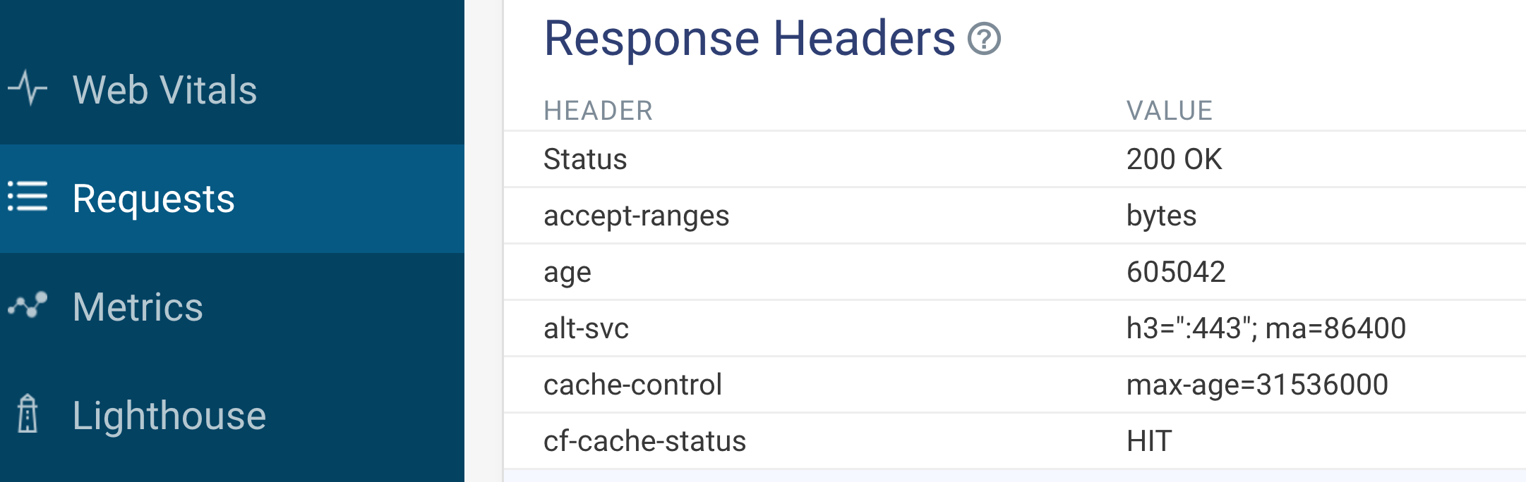 DebugBear CDN cache information