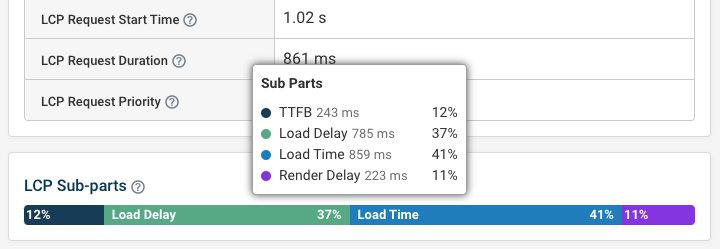 Example of the LCP sub-parts in a DebugBear lab test