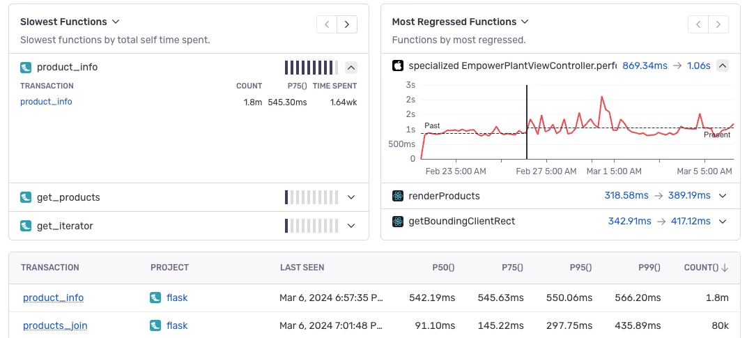 Sentry dashboard