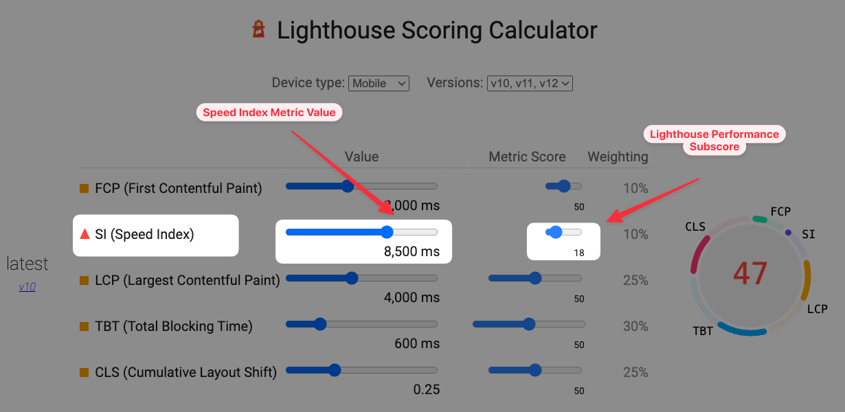 Speed Index in the Lighthouse Scoring Calculator