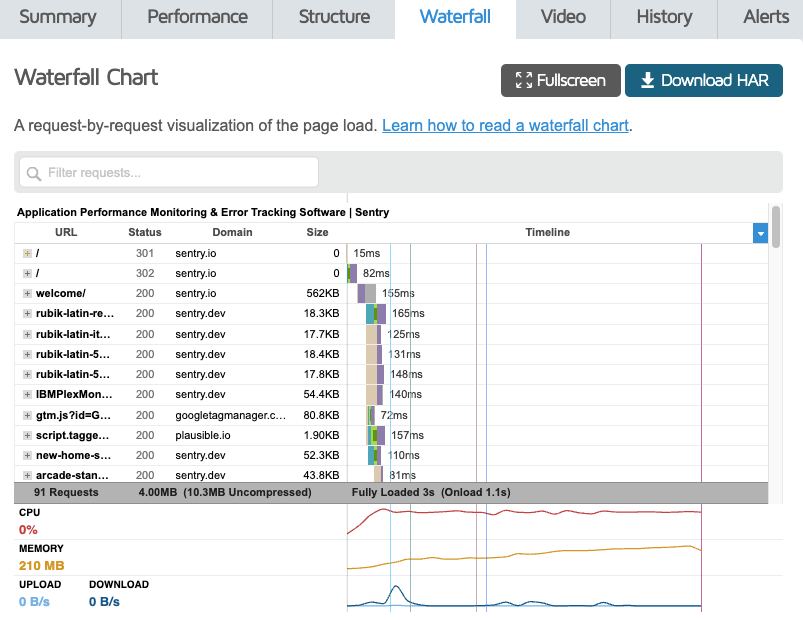 GTmetrix test report