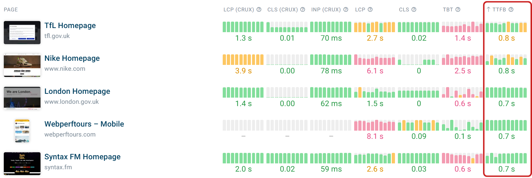 Full TTFB metric in DebugBear dashboard