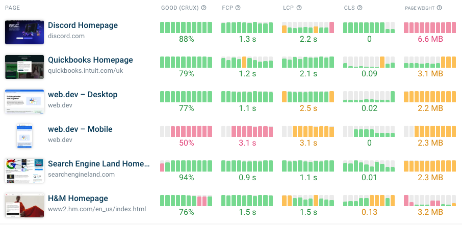 Lab monitoring dashboard