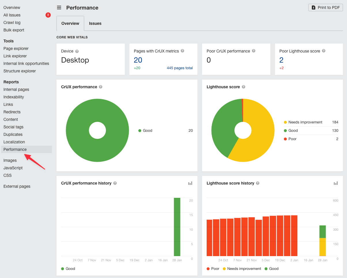 Ahrefs performance audit