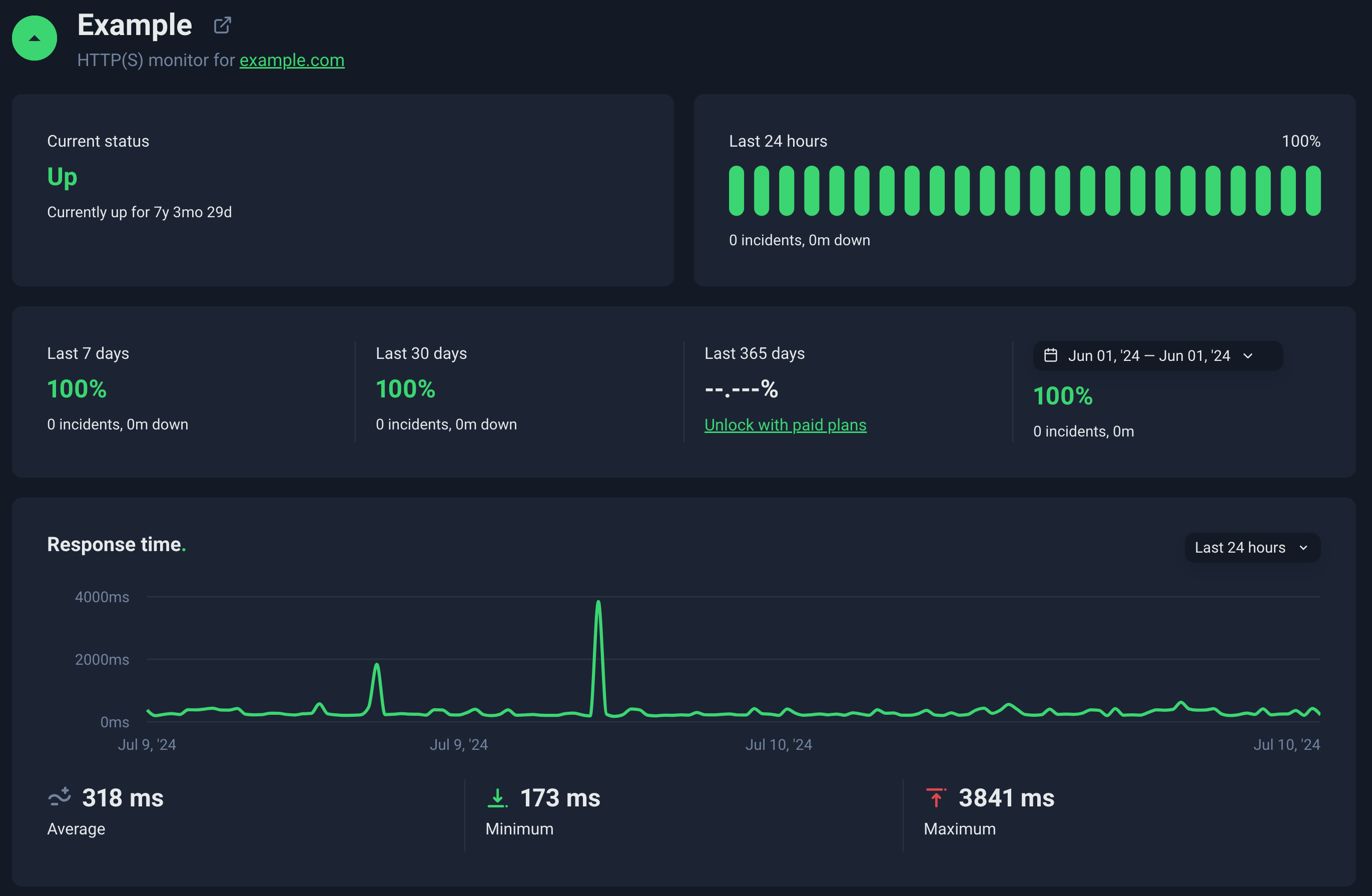 UptimeRobot Uptime Monitoring