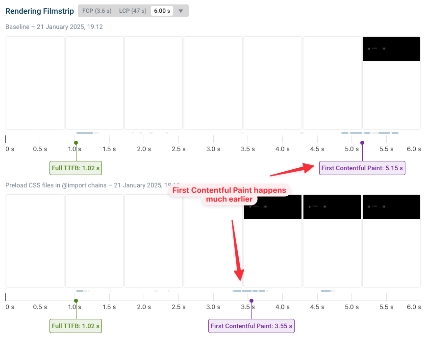 FCP improvement from preloading