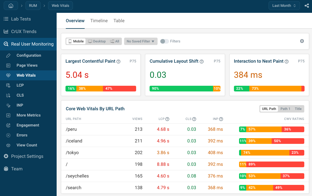 RUM Core Web Vitals dashboard