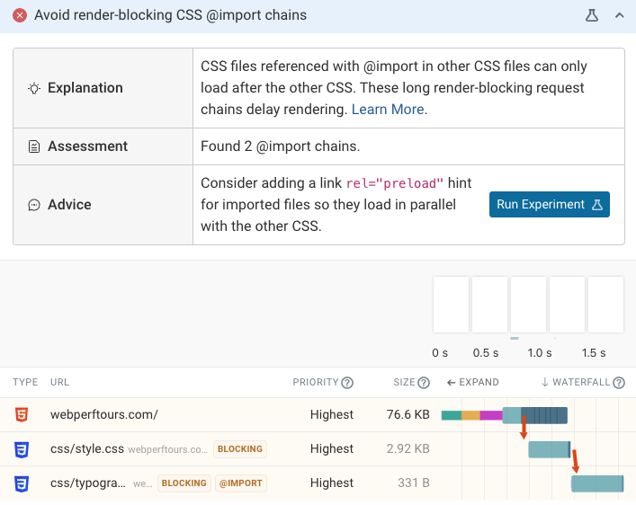 Render blocking CSS request chain